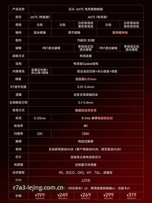 乐竞注册方法必备？为什么越来越多用户选择R7A3最新版？