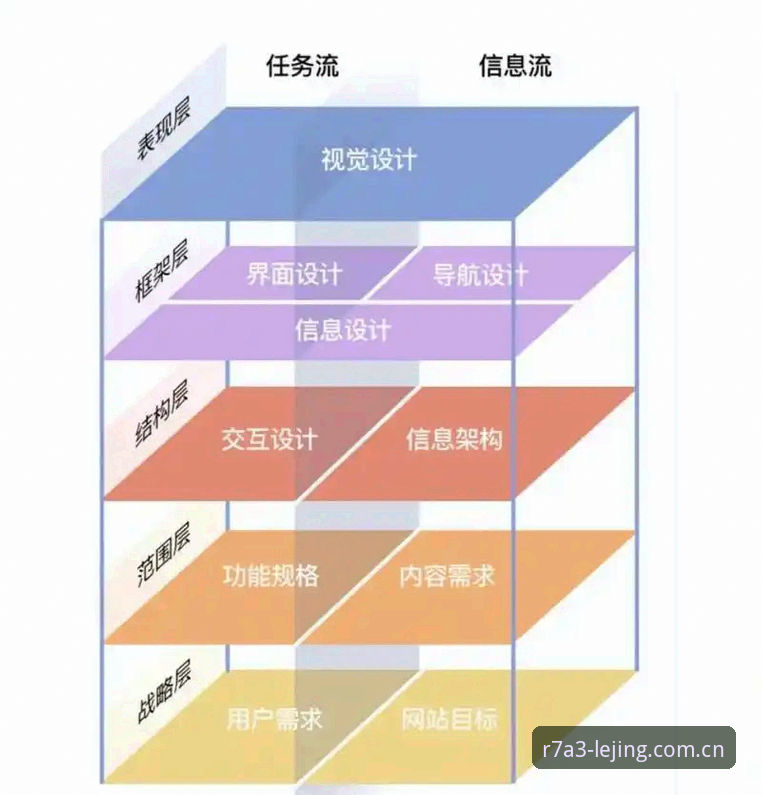 乐竞互动领域 乐竞互动领域详解:数据安全机制、版本迭代与用户体验深度分析